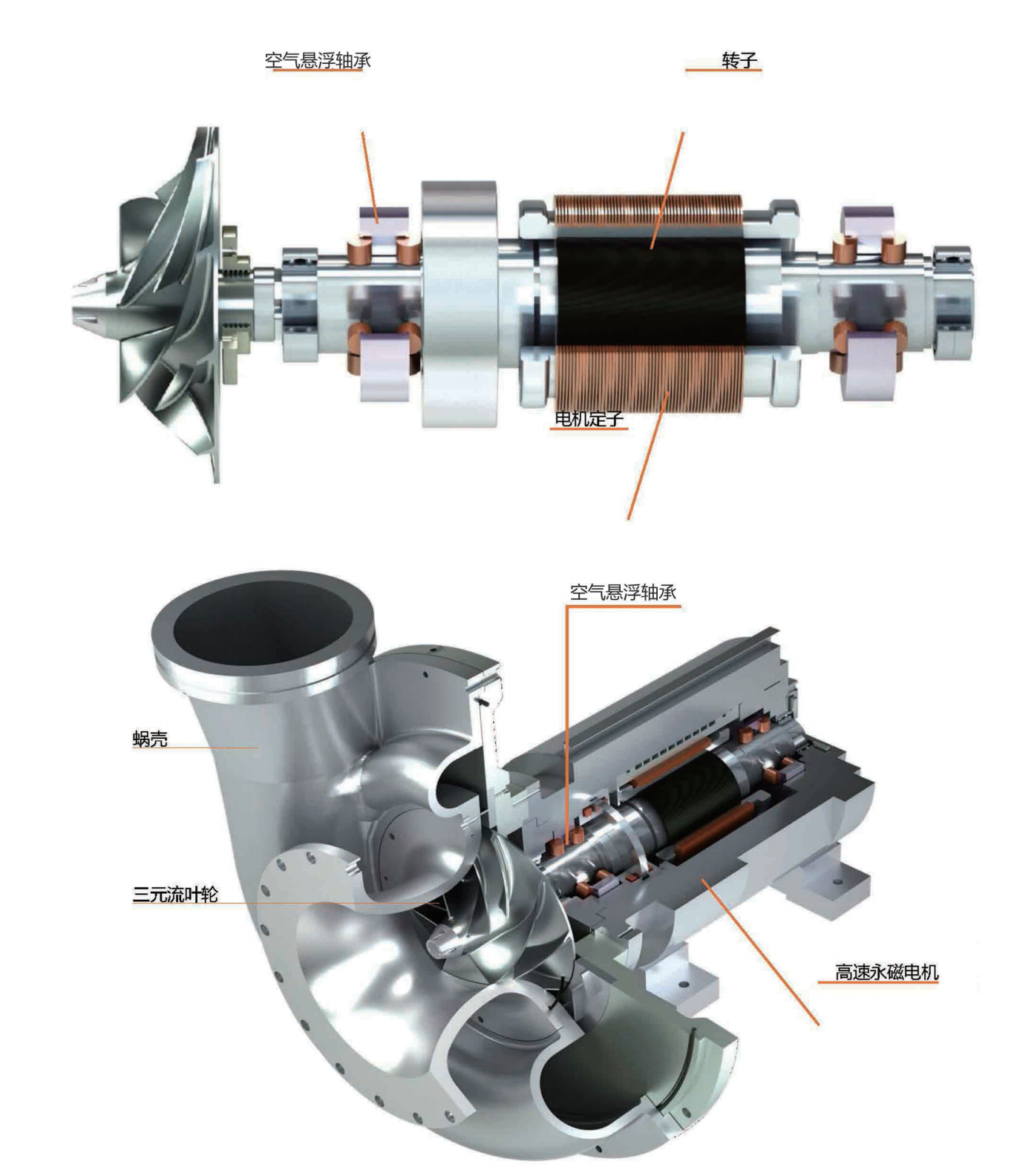 Internal Structure of Air Suspension Fan